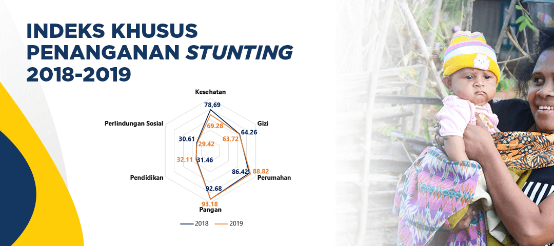 Indeks Khusus Penanganan Stunting 2018-2019